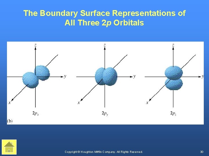 The Boundary Surface Representations of All Three 2 p Orbitals Copyright © Houghton Mifflin