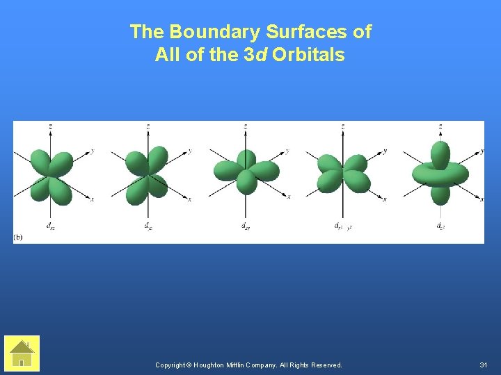 The Boundary Surfaces of All of the 3 d Orbitals Copyright © Houghton Mifflin