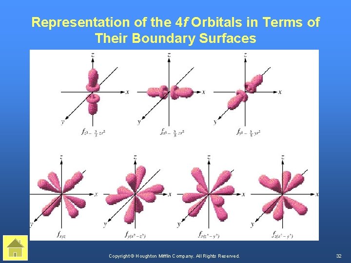 Representation of the 4 f Orbitals in Terms of Their Boundary Surfaces Copyright ©