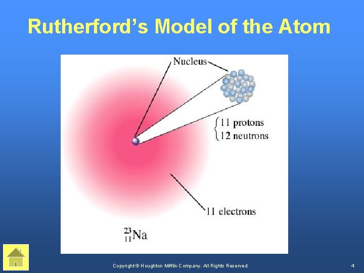 Rutherford’s Model of the Atom Copyright © Houghton Mifflin Company. All Rights Reserved. 4