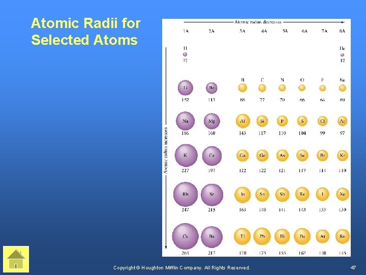 Atomic Radii for Selected Atoms Copyright © Houghton Mifflin Company. All Rights Reserved. 47