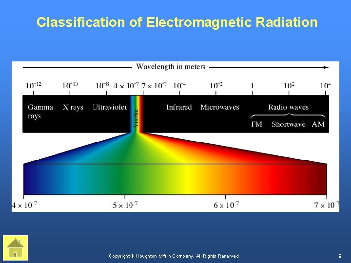 Classification of Electromagnetic Radiation Copyright © Houghton Mifflin Company. All Rights Reserved. 9 