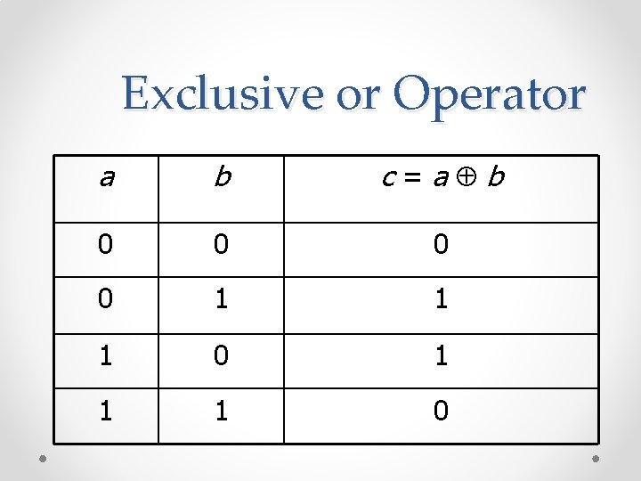 Exclusive or Operator a b c=a b 0 0 1 1 1 0 Exclusive or Operator a b c=a b 0 0 1 1 1 0