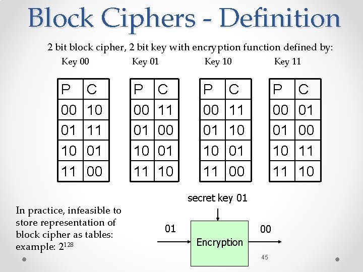 Block Ciphers - Definition 2 bit block cipher, 2 bit key with encryption function Block Ciphers - Definition 2 bit block cipher, 2 bit key with encryption function