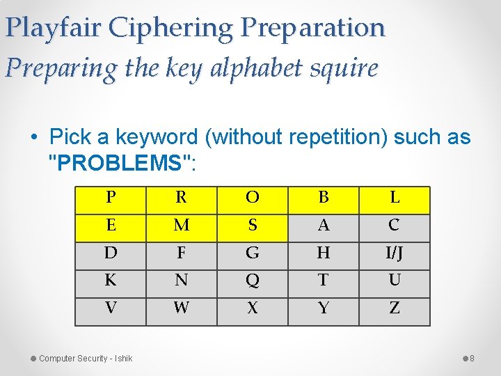 Playfair Ciphering Preparation Preparing the key alphabet squire • Pick a keyword (without repetition) Playfair Ciphering Preparation Preparing the key alphabet squire • Pick a keyword (without repetition)