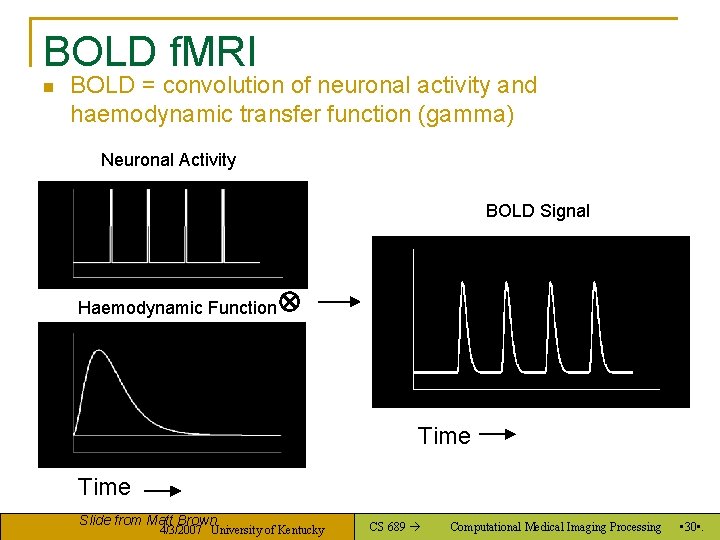 BOLD f. MRI n BOLD = convolution of neuronal activity and haemodynamic transfer function