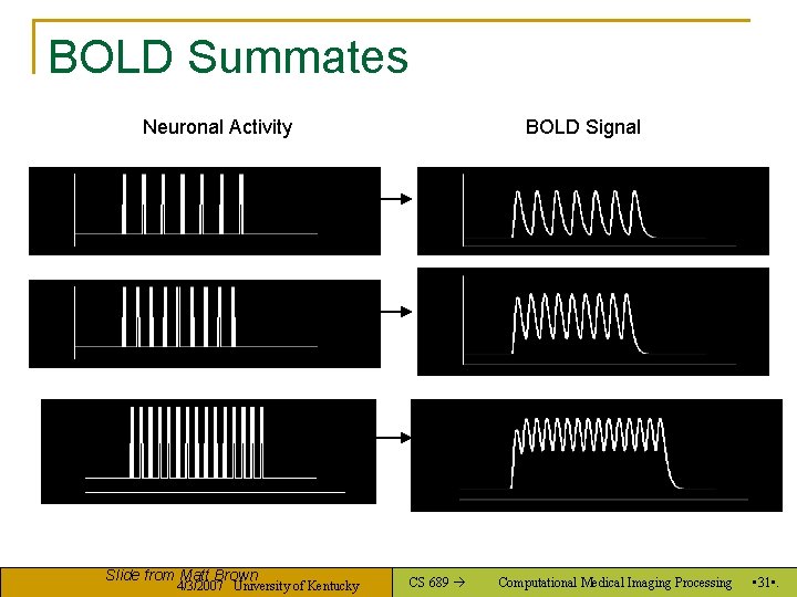 BOLD Summates Neuronal Activity Slide from Matt Brown 4/3/2007 University of Kentucky BOLD Signal