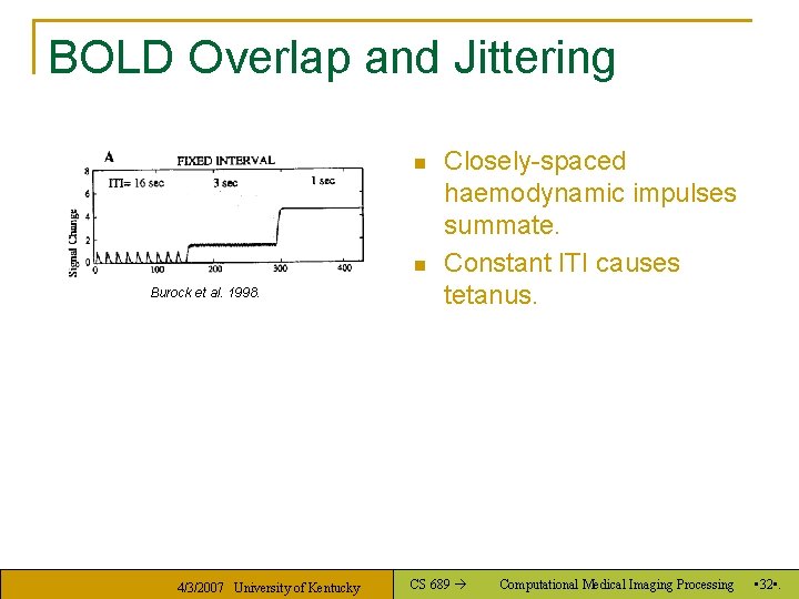 BOLD Overlap and Jittering n n Burock et al. 1998. 4/3/2007 University of Kentucky