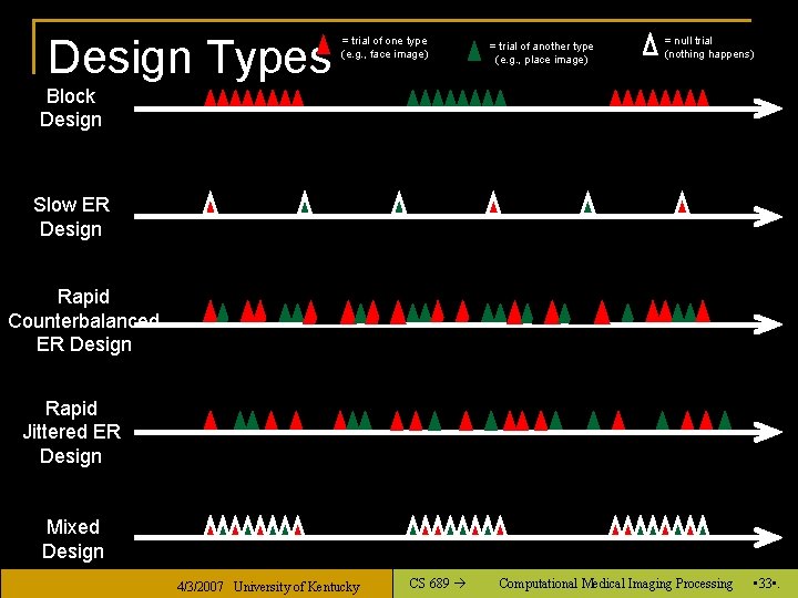 Design Types = trial of one type (e. g. , face image) = trial