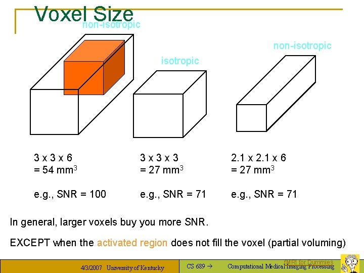 Voxelnon-isotropic Size non-isotropic 3 x 3 x 6 = 54 mm 3 3 x
