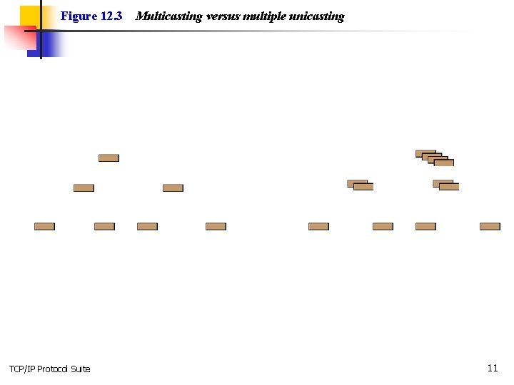 Figure 12. 3 TCP/IP Protocol Suite Multicasting versus multiple unicasting 11 