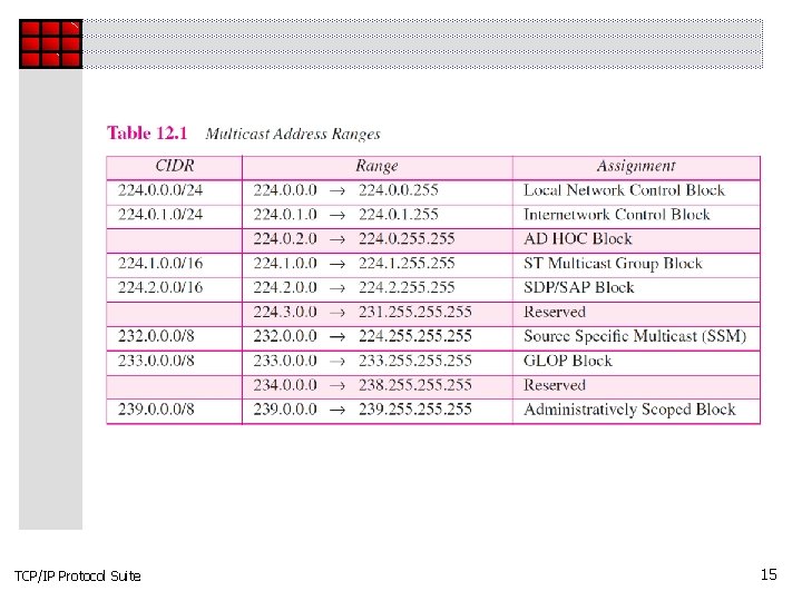 TCP/IP Protocol Suite 15 