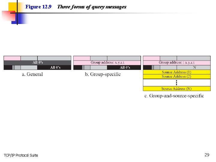 Figure 12. 9 TCP/IP Protocol Suite Three forms of query messages 29 