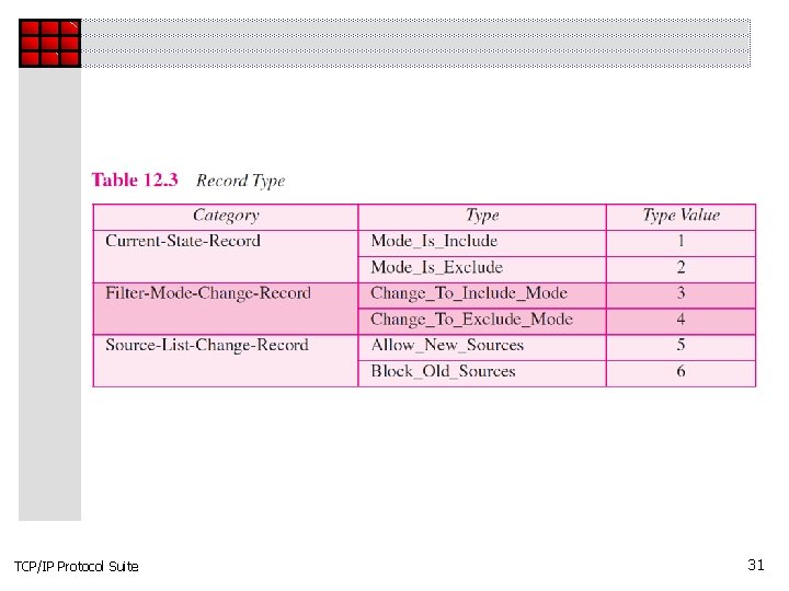 TCP/IP Protocol Suite 31 