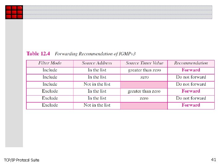 TCP/IP Protocol Suite 41 