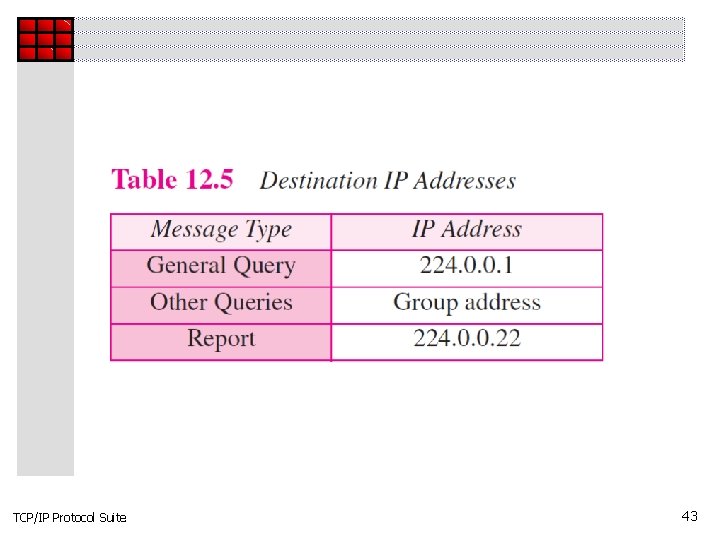 TCP/IP Protocol Suite 43 