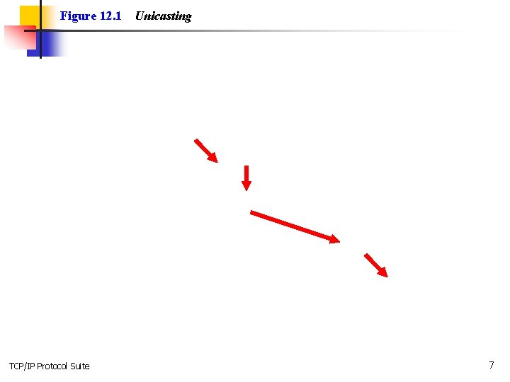 Figure 12. 1 TCP/IP Protocol Suite Unicasting 7 