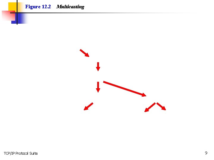 Figure 12. 2 TCP/IP Protocol Suite Multicasting 9 