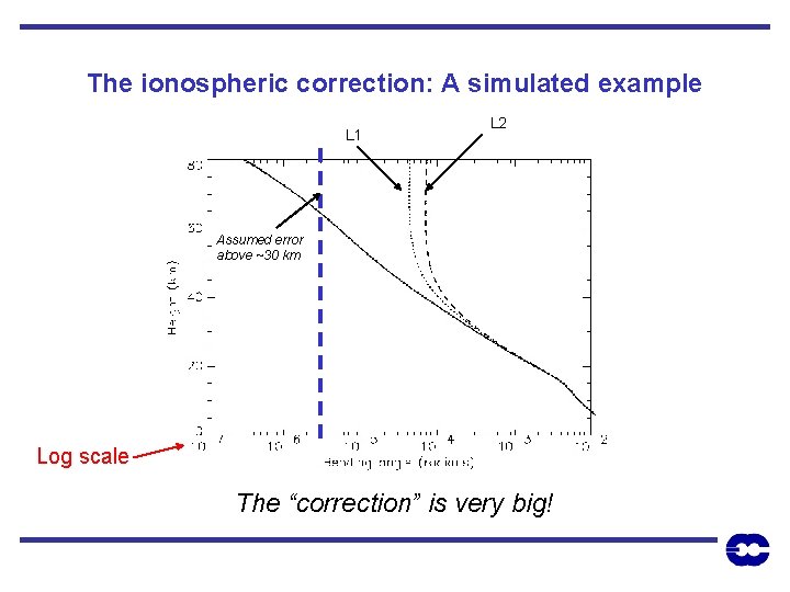 The ionospheric correction: A simulated example L 1 L 2 Assumed error above ~30