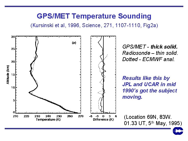 GPS/MET Temperature Sounding (Kursinski et al, 1996, Science, 271, 1107 -1110, Fig 2 a)