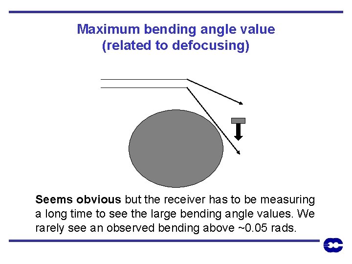 Maximum bending angle value (related to defocusing) Seems obvious but the receiver has to