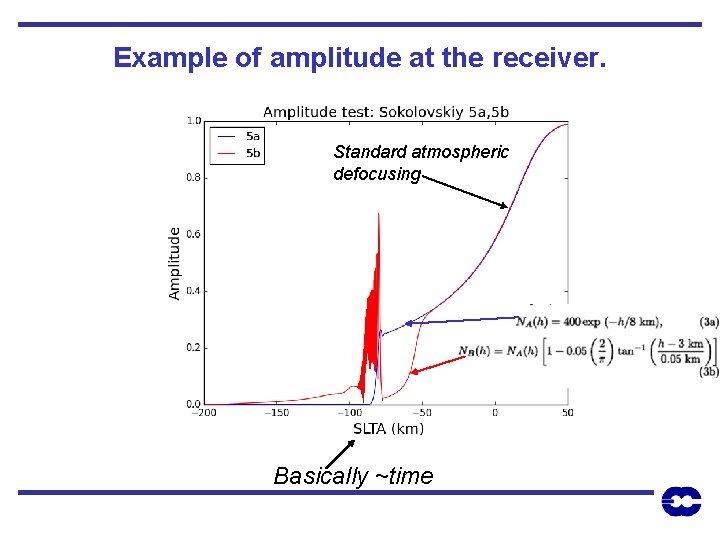 Example of amplitude at the receiver. Standard atmospheric defocusing Basically ~time 