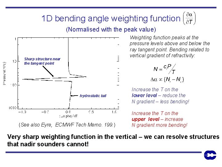1 D bending angle weighting function (Normalised with the peak value) Weighting function peaks