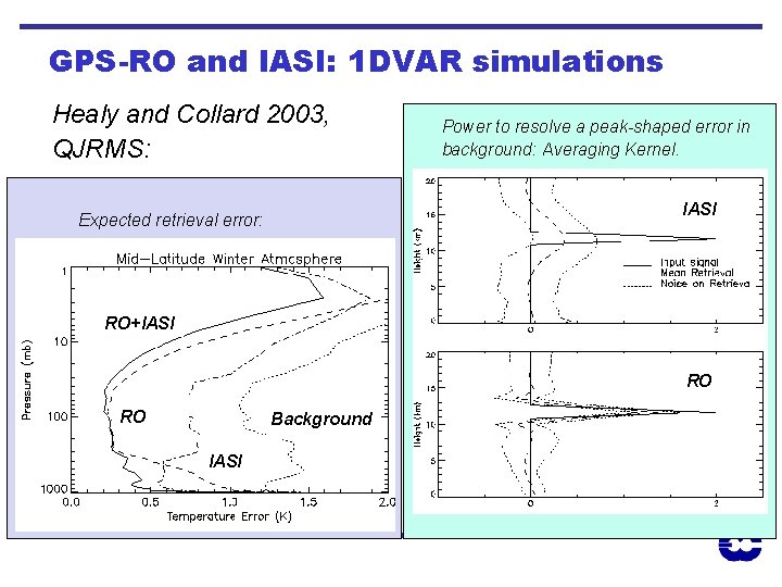 GPS-RO and IASI: 1 DVAR simulations Healy and Collard 2003, QJRMS: Power to resolve