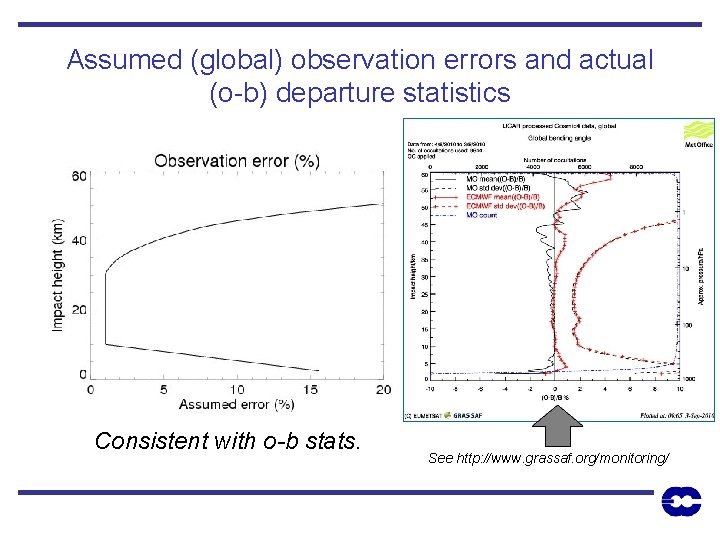 Assumed (global) observation errors and actual (o-b) departure statistics Consistent with o-b stats. See