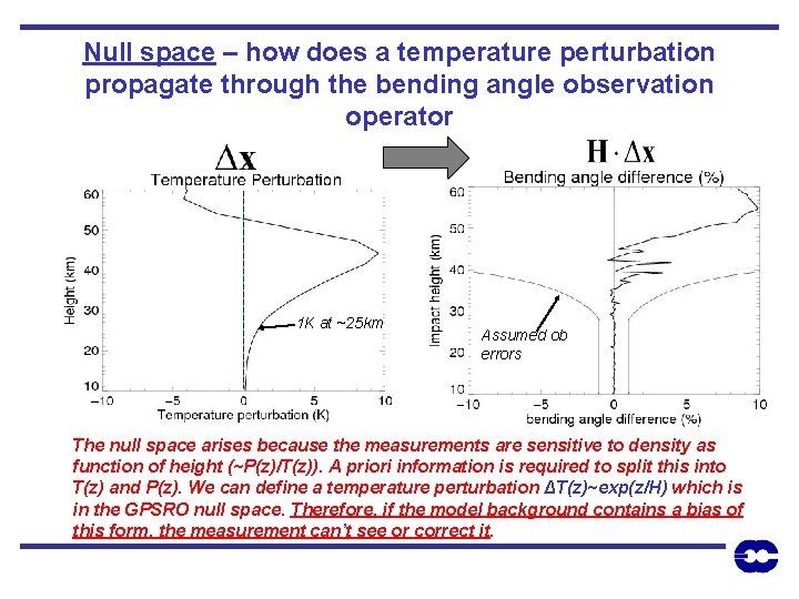 Null space – how does a temperature perturbation propagate through the bending angle observation
