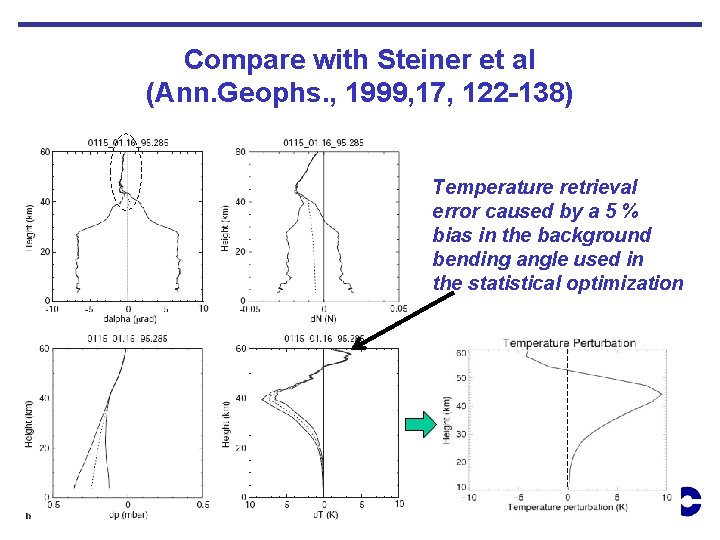 Compare with Steiner et al (Ann. Geophs. , 1999, 17, 122 -138) Temperature retrieval