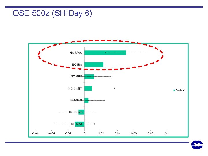 OSE 500 z (SH-Day 6) 