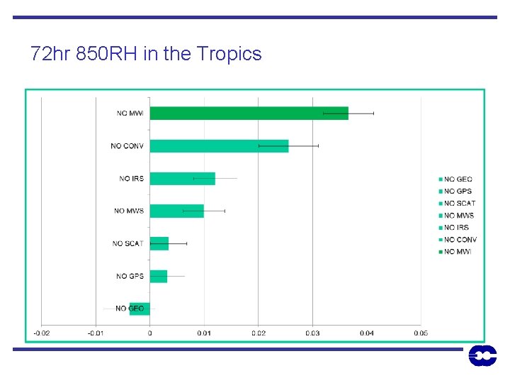 72 hr 850 RH in the Tropics 