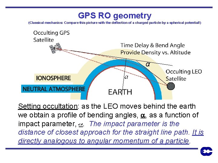 GPS RO geometry (Classical mechanics: Compare this picture with the deflection of a charged