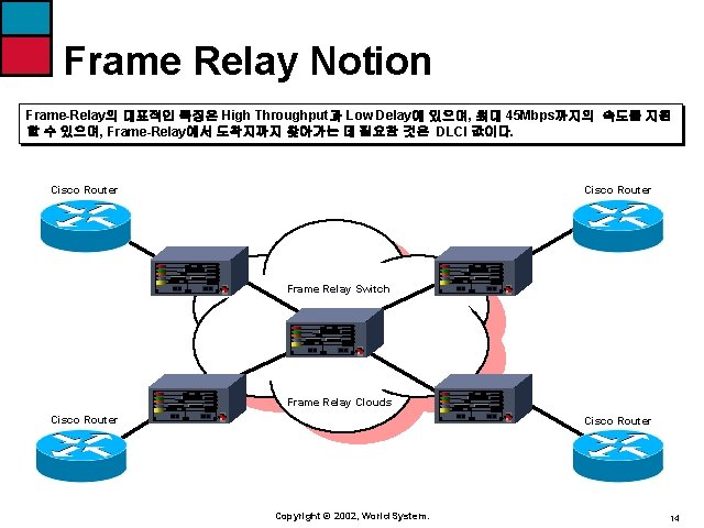 Frame Relay Notion Frame-Relay의 대표적인 특징은 High Throughput과 Low Delay에 있으며, 최대 45 Mbps까지의