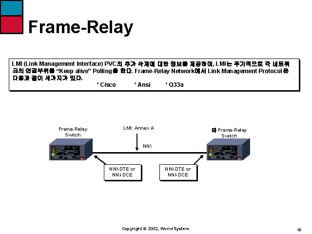 Frame-Relay LMI (Link Management Interface) PVC의 추가 삭제에 대한 정보를 제공하며, LMI는 주기적으로 각