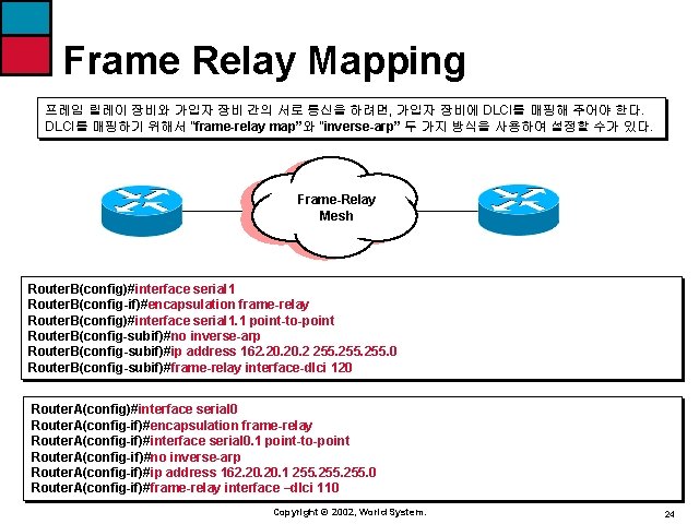 Frame Relay Mapping 프레임 릴레이 장비와 가입자 장비 간의 서로 통신을 하려면, 가입자 장비에