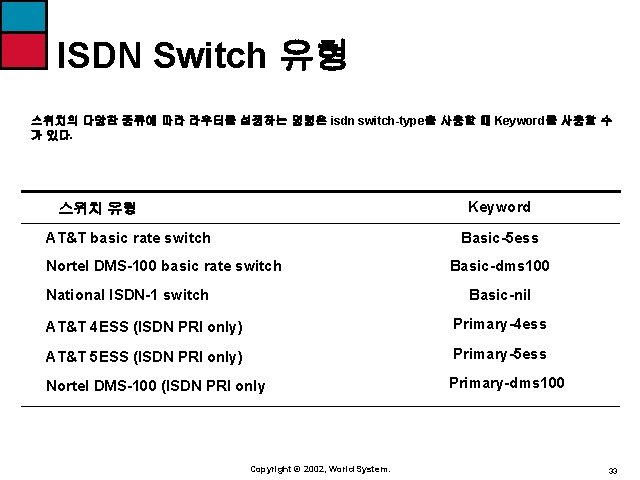 ISDN Switch 유형 스위치의 다양한 종류에 따라 라우터를 설정하는 명령은 isdn switch-type을 사용할 때