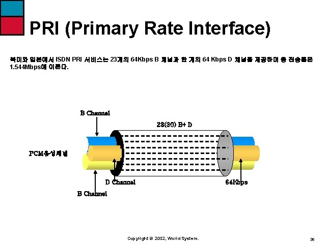 PRI (Primary Rate Interface) 북미와 일본에서 ISDN PRI 서비스는 23개의 64 Kbps B 채널과