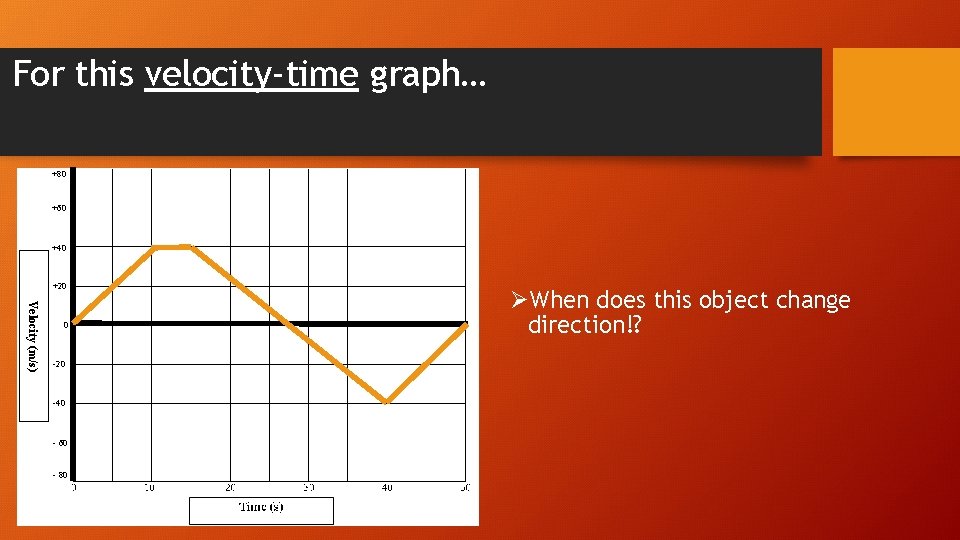 For this velocity-time graph… +80 +60 +40 +20 Velocity (m/s) 0 -20 -40 -