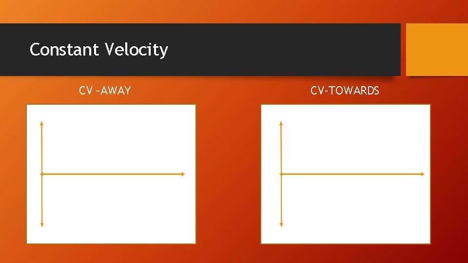 Constant Velocity CV –AWAY CV-TOWARDS 