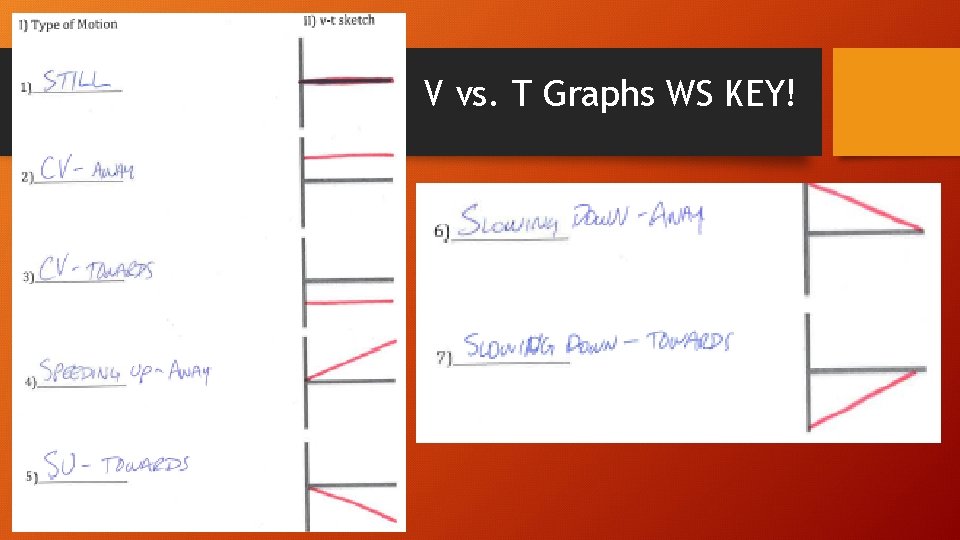 V vs. T Graphs WS KEY! 