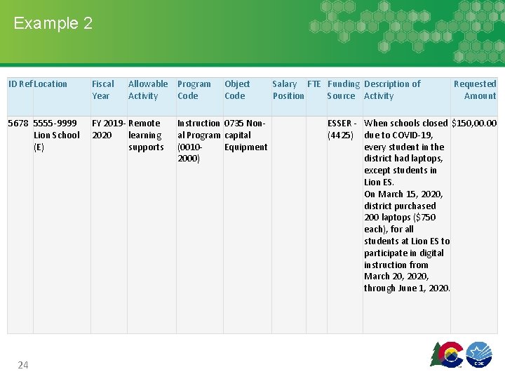 Example 2 ID Ref Location Fiscal Year 5678 5555 -9999 Lion School (E) FY