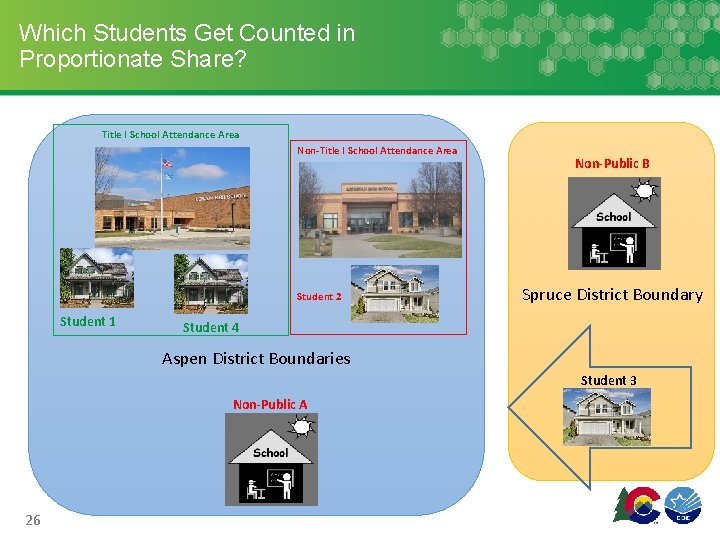 Which Students Get Counted in Proportionate Share? Title I School Attendance Area Non-Title I