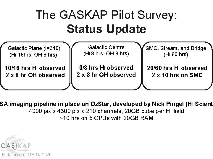 The GASKAP Pilot Survey: Status Update Galactic Plane (l=340) (HI 16 hrs, OH 8