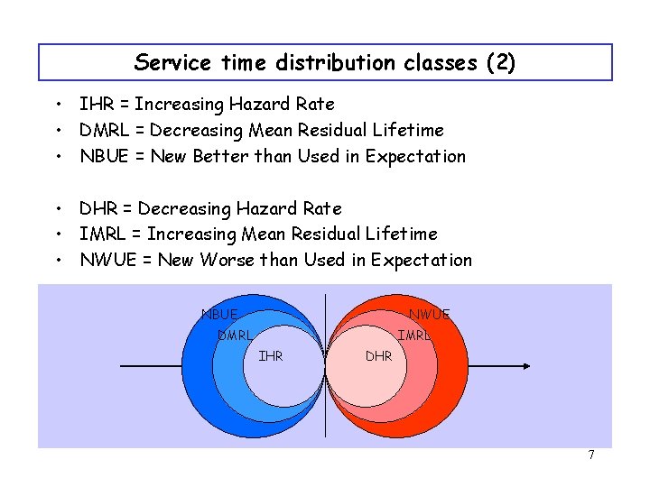 Service time distribution classes (2) • IHR = Increasing Hazard Rate • DMRL =