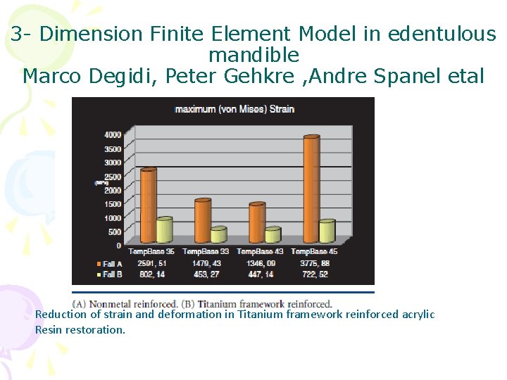 3 - Dimension Finite Element Model in edentulous mandible Marco Degidi, Peter Gehkre ,