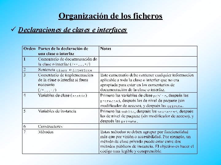 Organización de los ficheros ü Declaraciones de clases e interfaces 