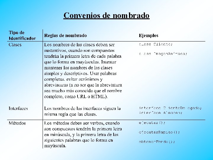 Convenios de nombrado 