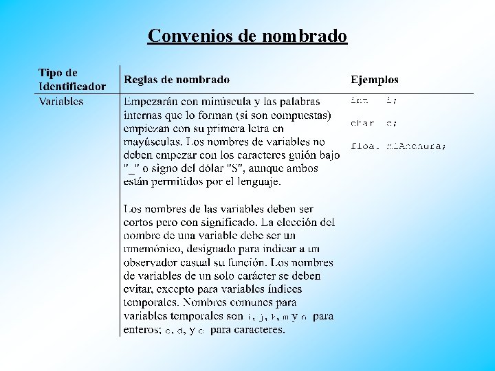 Convenios de nombrado 